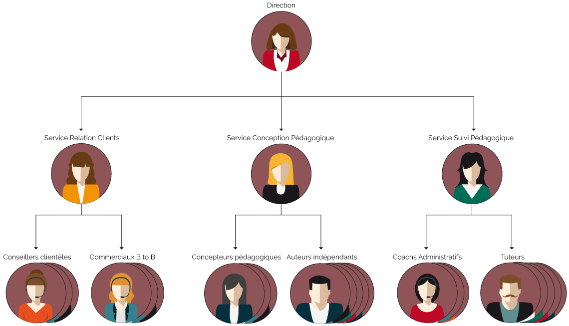 Organigramme Esmac